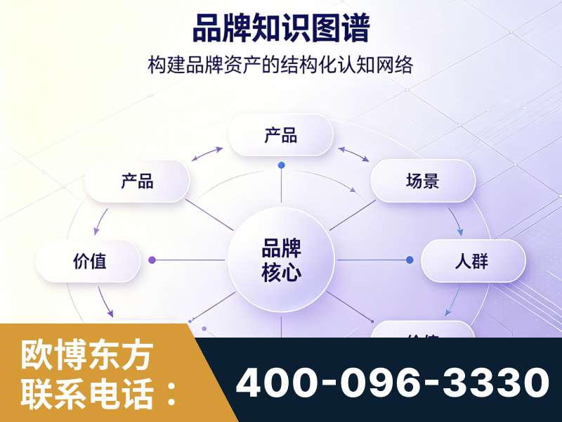 抚顺-品牌知识图谱