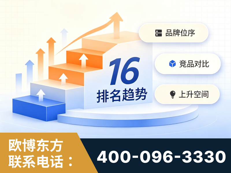 抚顺-竞品品牌排名