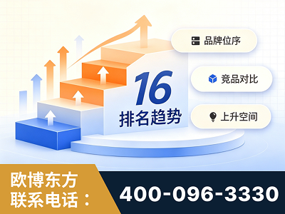 抚顺-竞品品牌排名