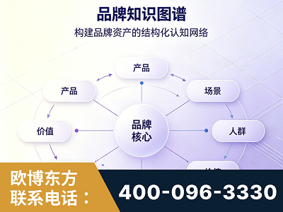 抚顺-品牌知识图谱